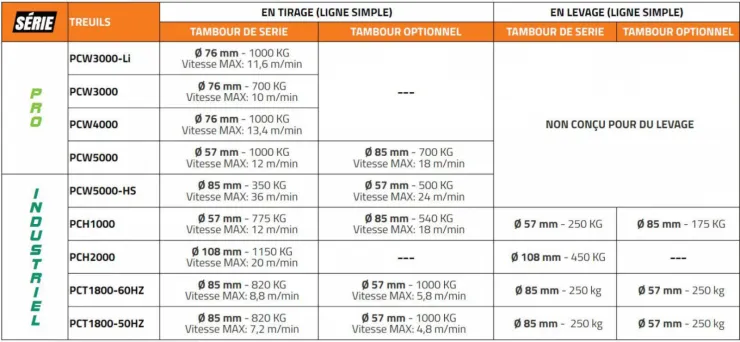 Tambour à cabestan PORTABLE WINCH - Ø 76 mm — 3