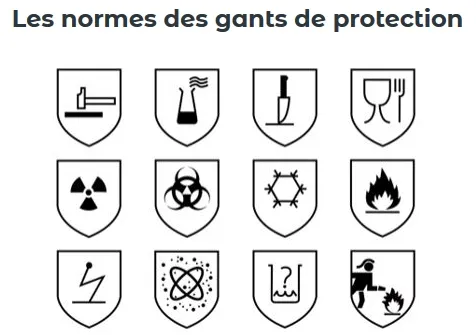Nomenclature des gants de protection
