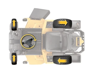 Technologie Syncro Steer