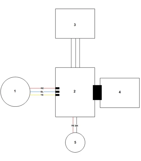 G - Connexion electrique
