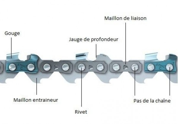 Description d'une chaîne de tronçonneuse