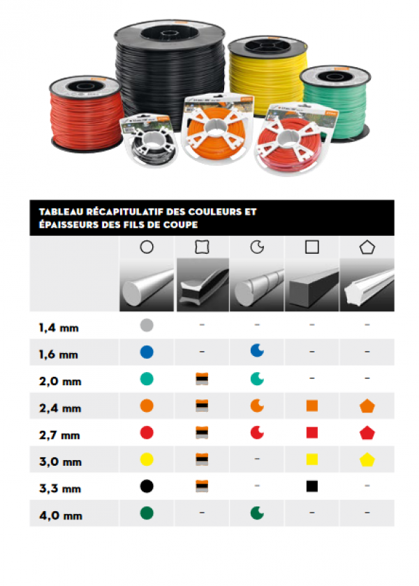 Tableau récapitulatif des couleurs de fil STIHL